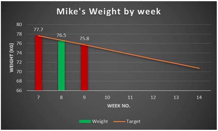 weight-graph-week-9