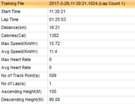 10 miler, 29th March 2017